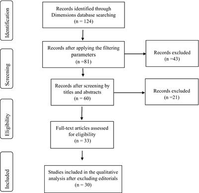 Open education practices: a meta-synthesis of literature